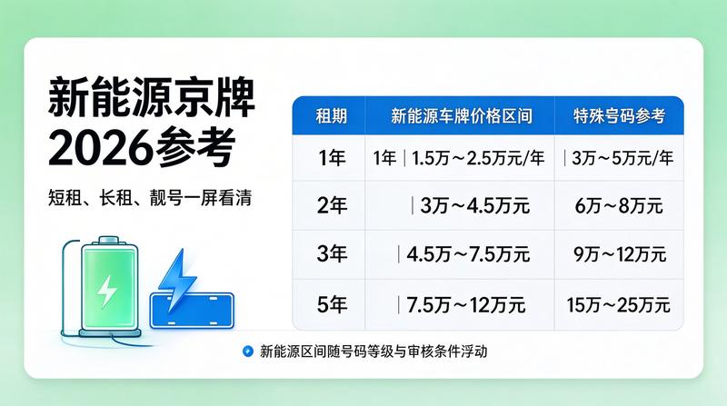 新能源京牌发展趋势